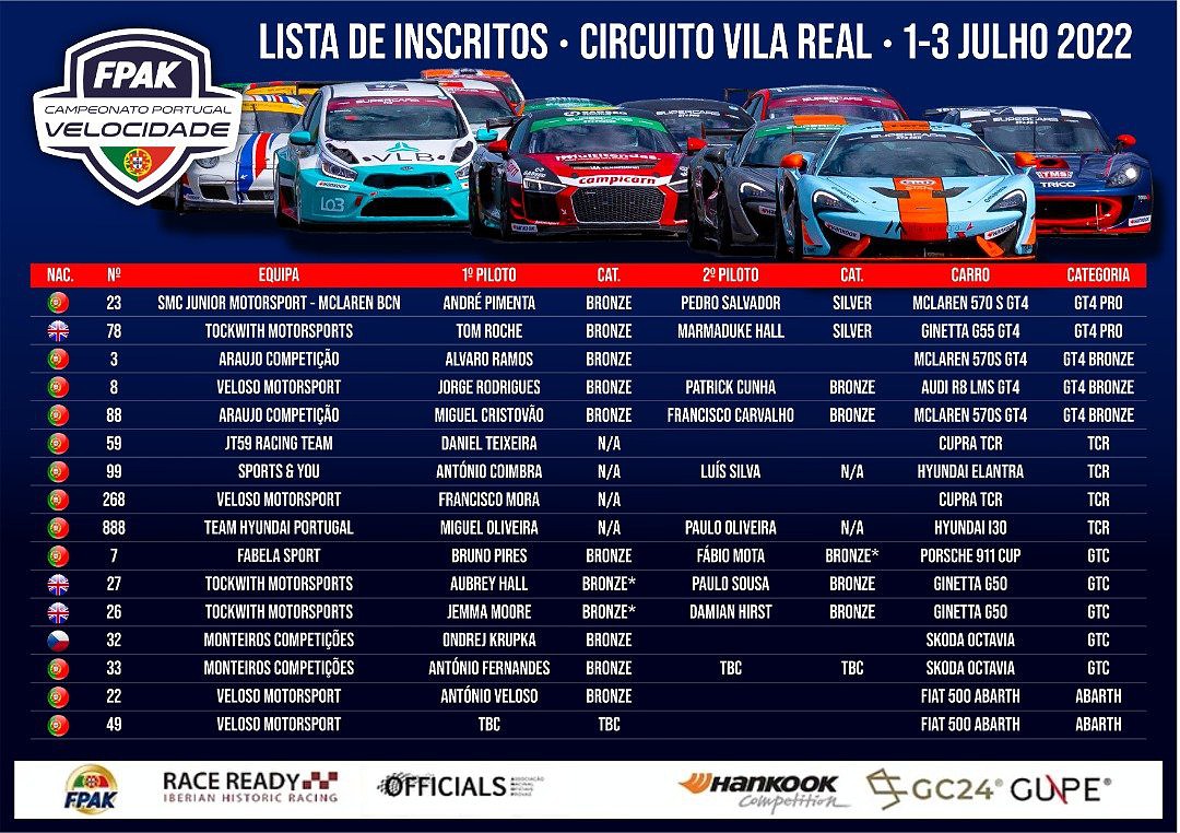 CPV Campeonato de Portugal Velocidade.jpg